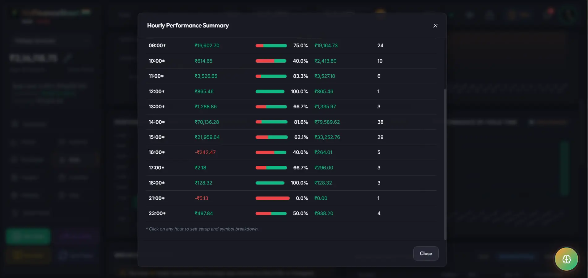 MyFinanceSheet Hourly Performance Summary